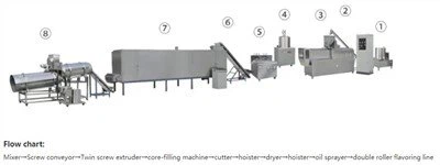 Mısır Atıştırmalık Makinası